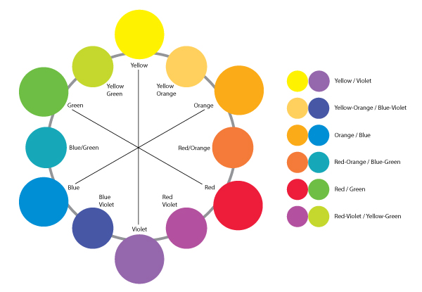 complementary-wheel-for-blog